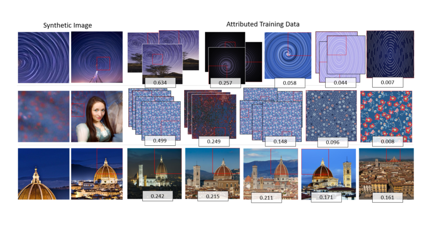 EKILA Generative AI Attribution